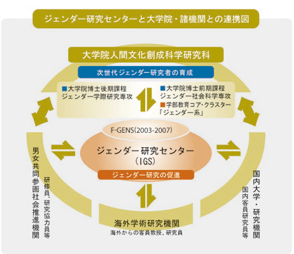 IGS研究関連図