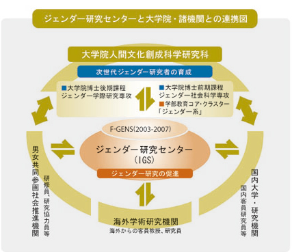 ＩＧＳ研究関連図