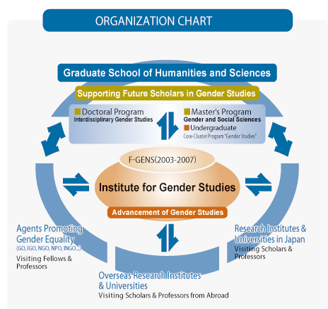 organization chart